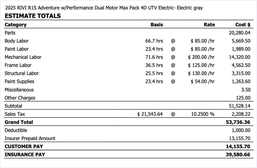 This Rivian R1S Parking Incident Triggered A $54,000 Repair Bill