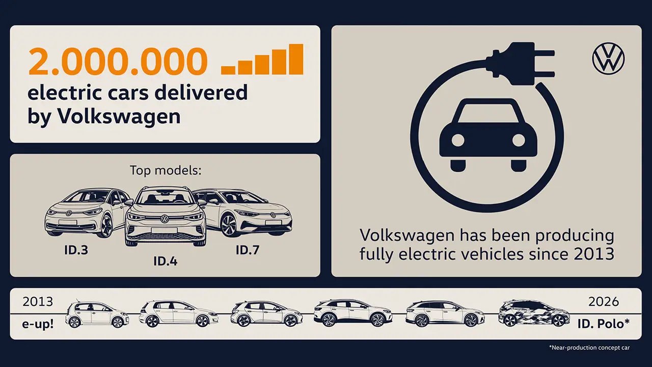 volkswagen id.3 2026